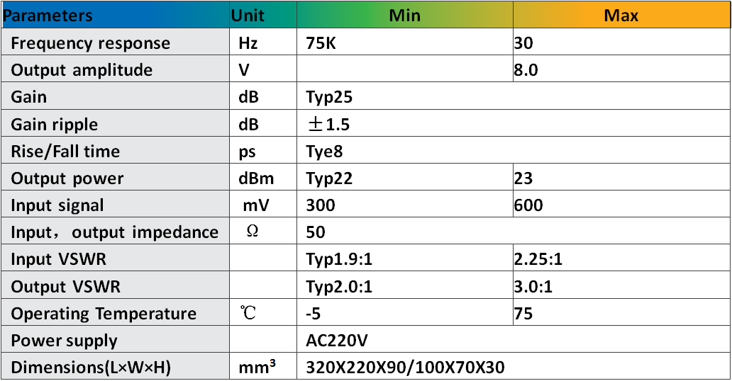 100G RF Quad-Amplifier CENTELLAX OA3MHQM 射頻(pín)放大(dà)器