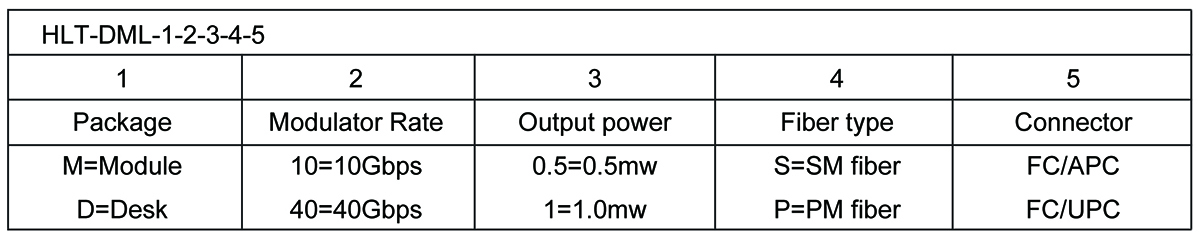 10G DML Light Source Module-1310 直調光(guāng)源