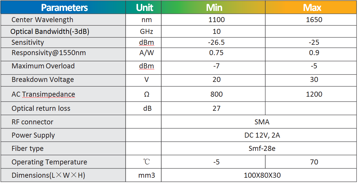 10G APD Photodetector Module