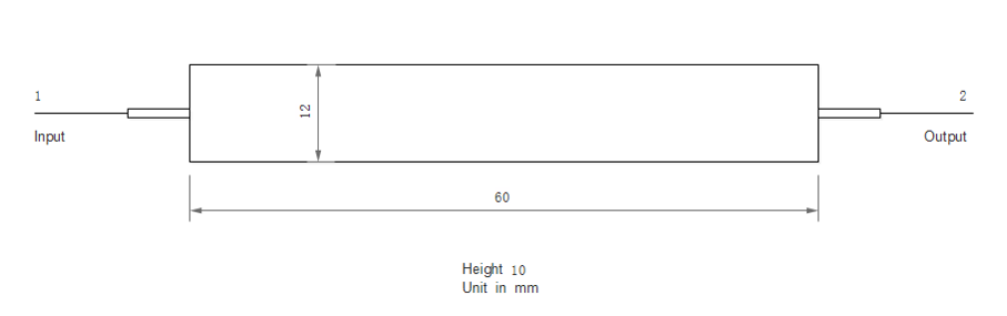 High Power In-line Polarizer