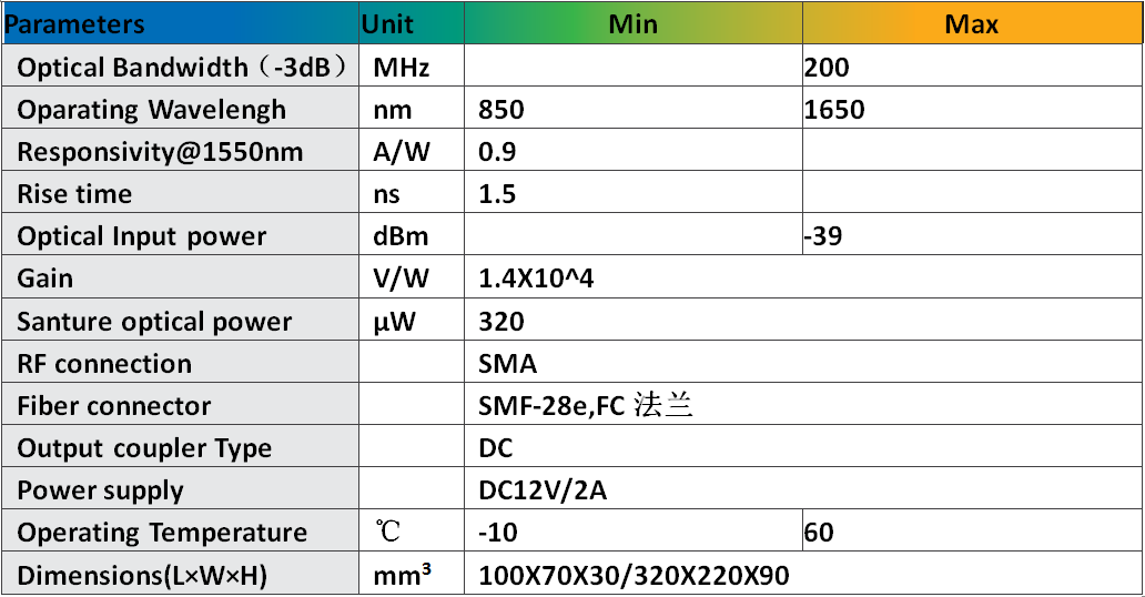 200MHz Analog Photodetector Module