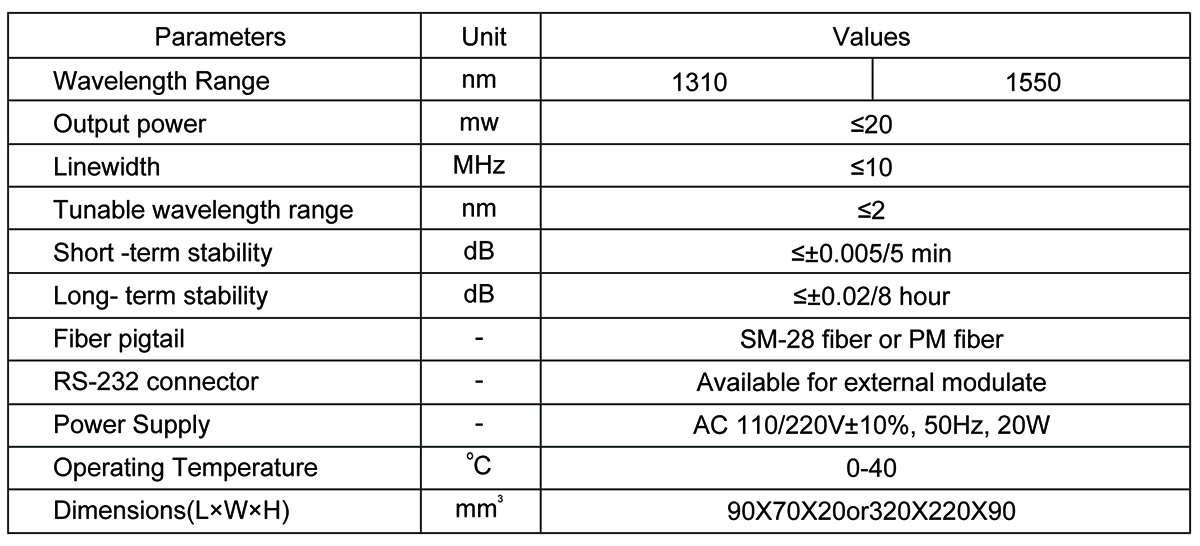 2nm Wavelength Tunable Light Source