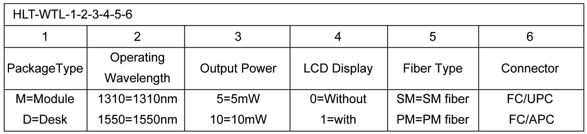 2nm 波長(cháng)可(kě)調激光(guāng)光(guāng)源