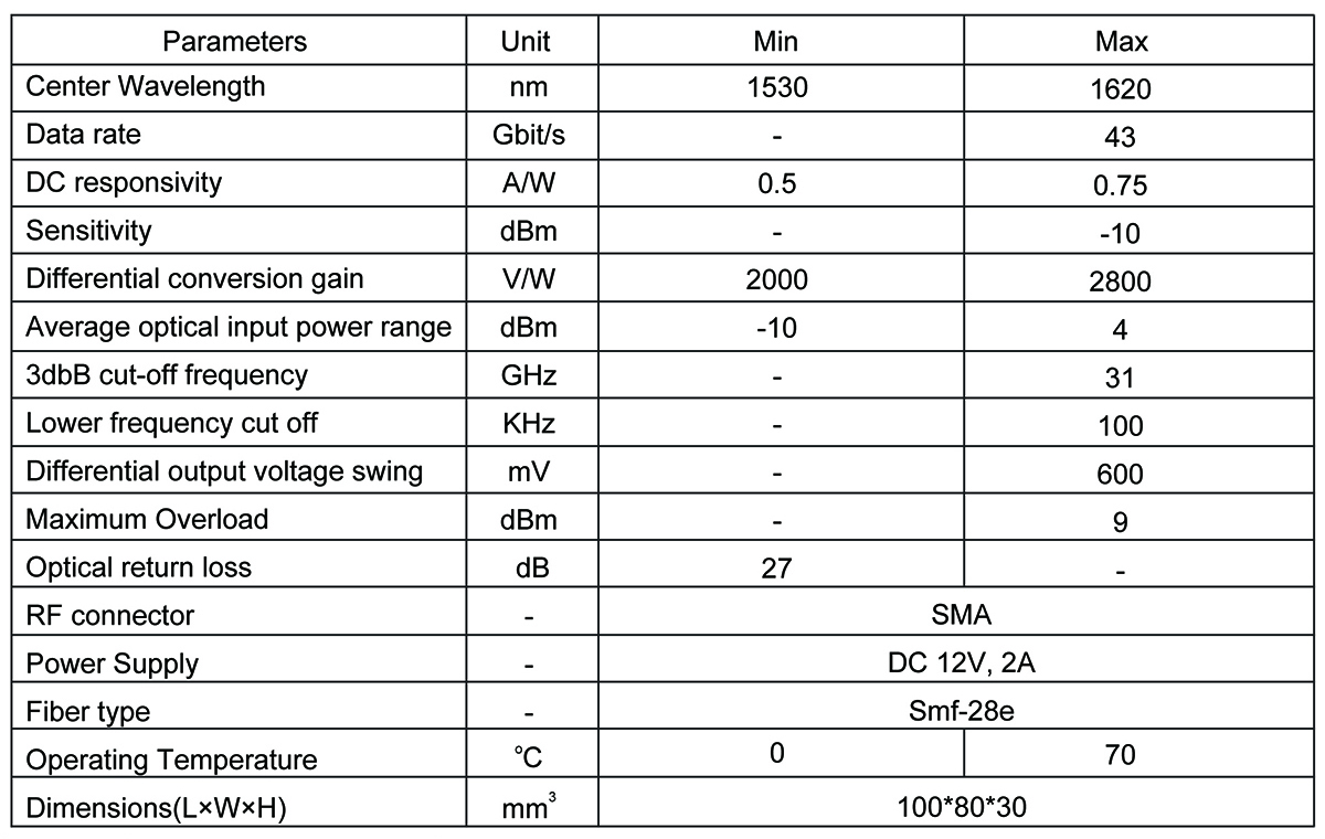 40G Balanced Photodetector Module