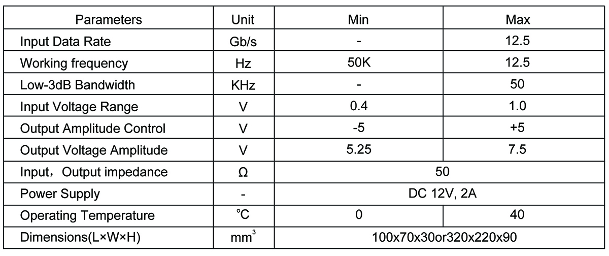 40G Dual-Broadband  Amplifier CENTELLAX OA4SMM4 射頻(pín)放大(dà)器