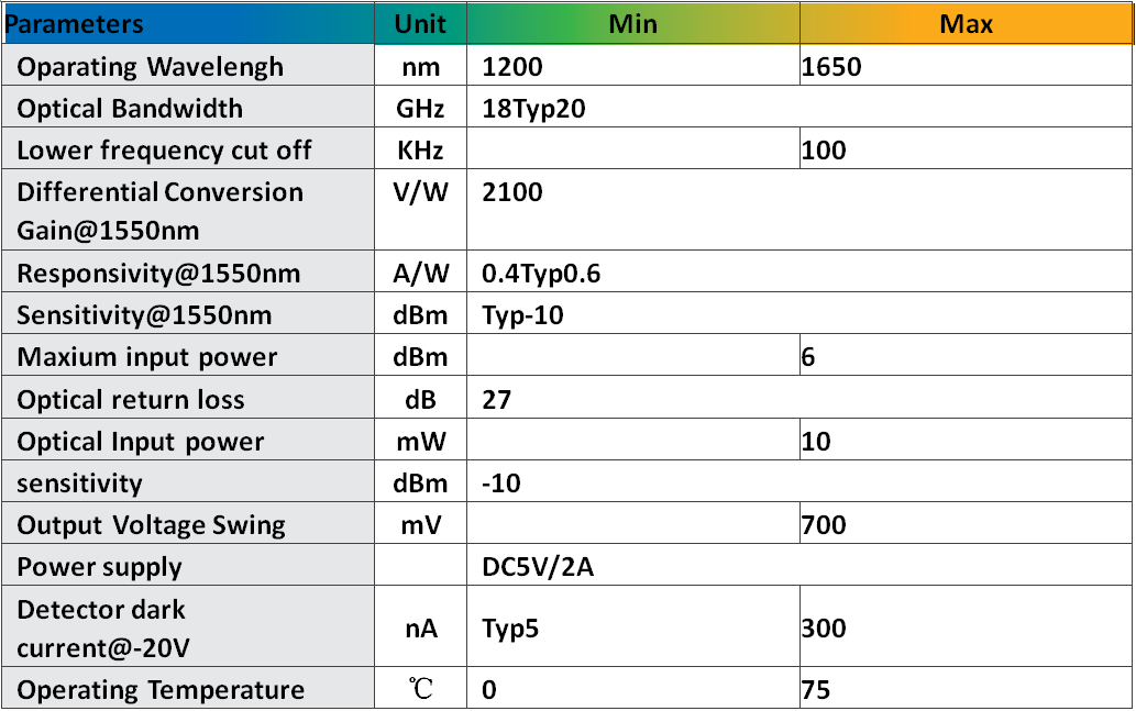 40G Differential Photodetector Receiver