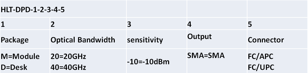 40G Differential 光(guāng)電探測器