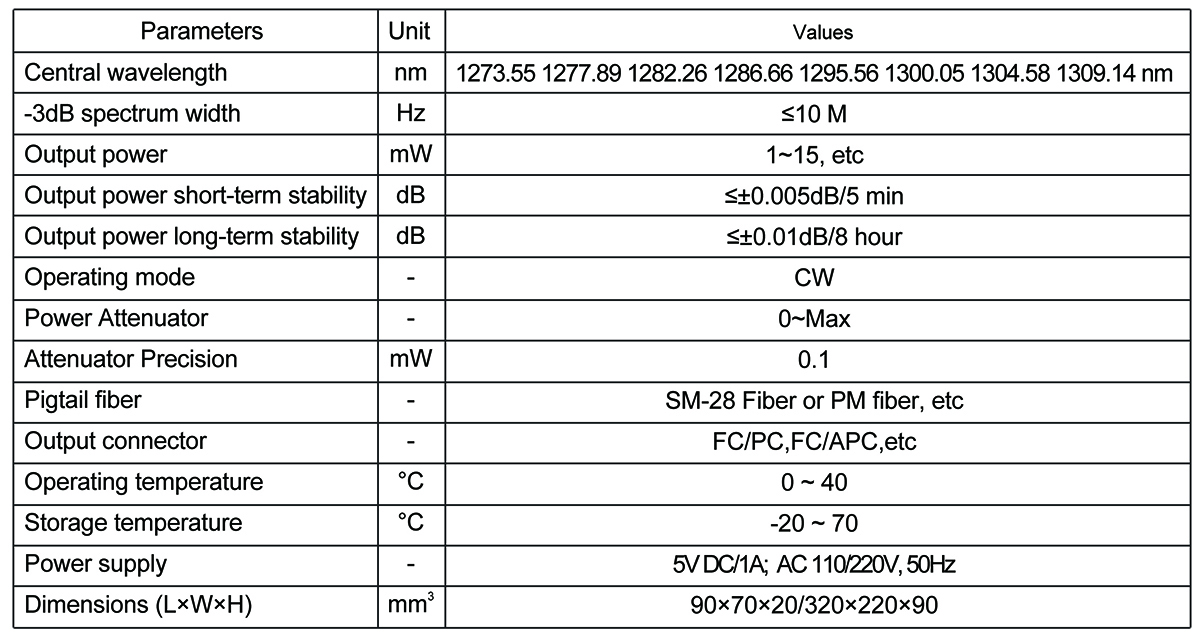 4 Channels LAN WDM 多(duō)通(tōng)道LAN光(guāng)源