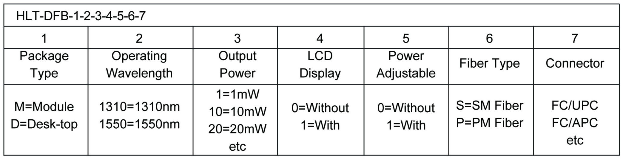 4 Channels LAN WDM 