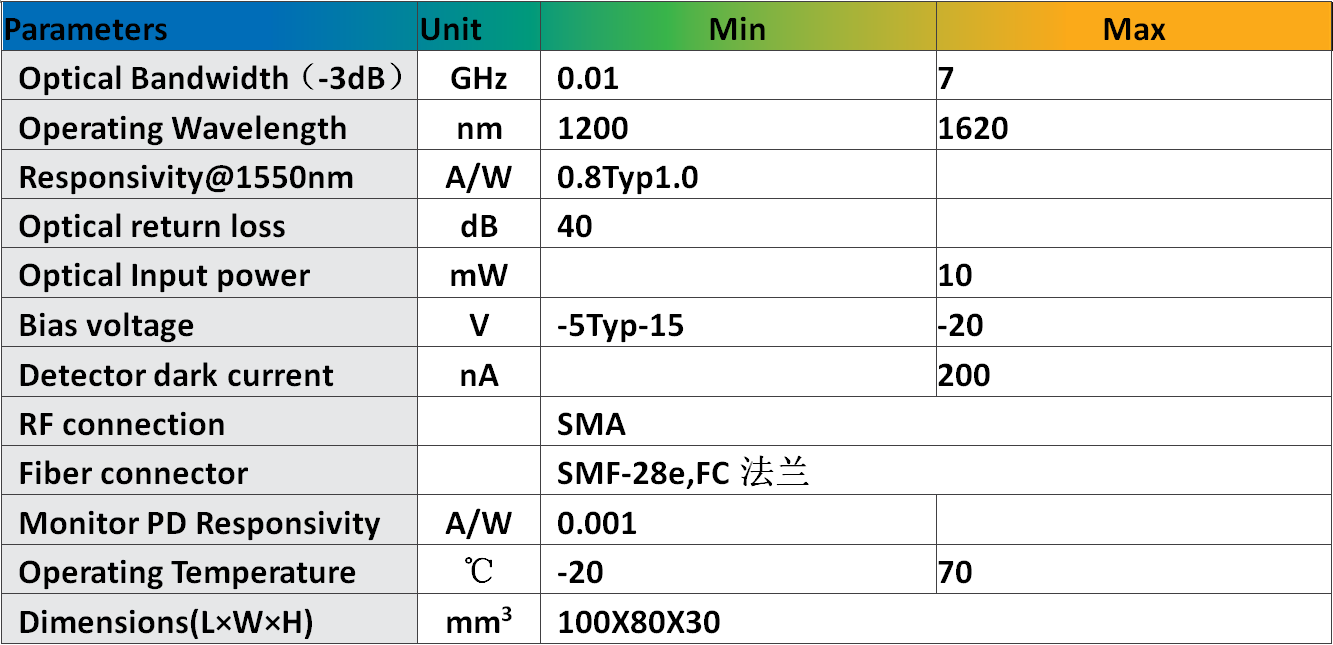 7G Analog Photodetector Module