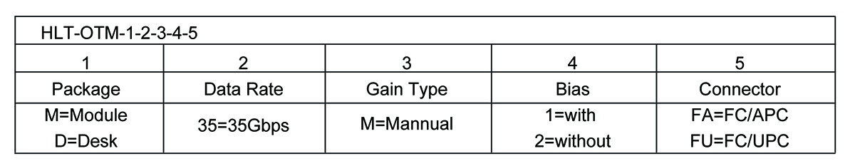 100G Optical Transmitter Module Order information