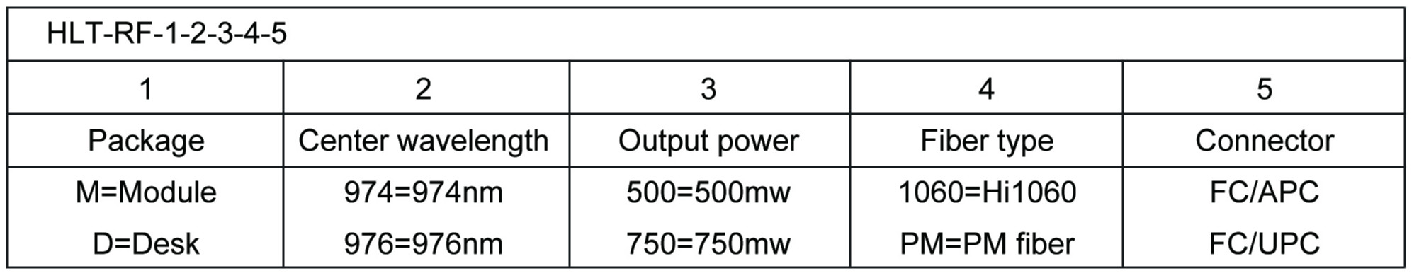 980 Pump Light Source Module