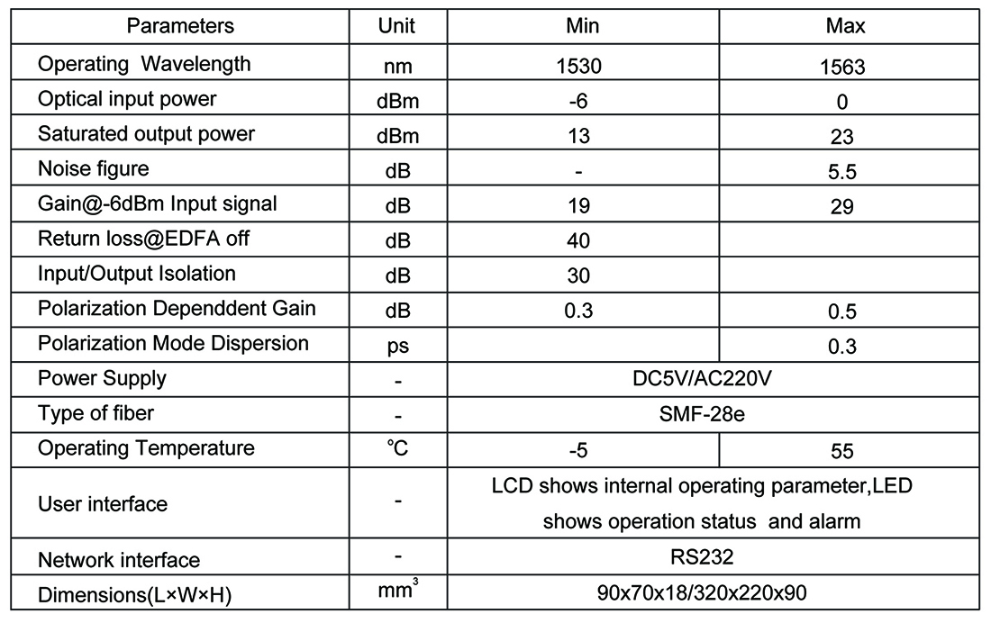 BO-Erbium-doped Fiber Amplifier EDFA