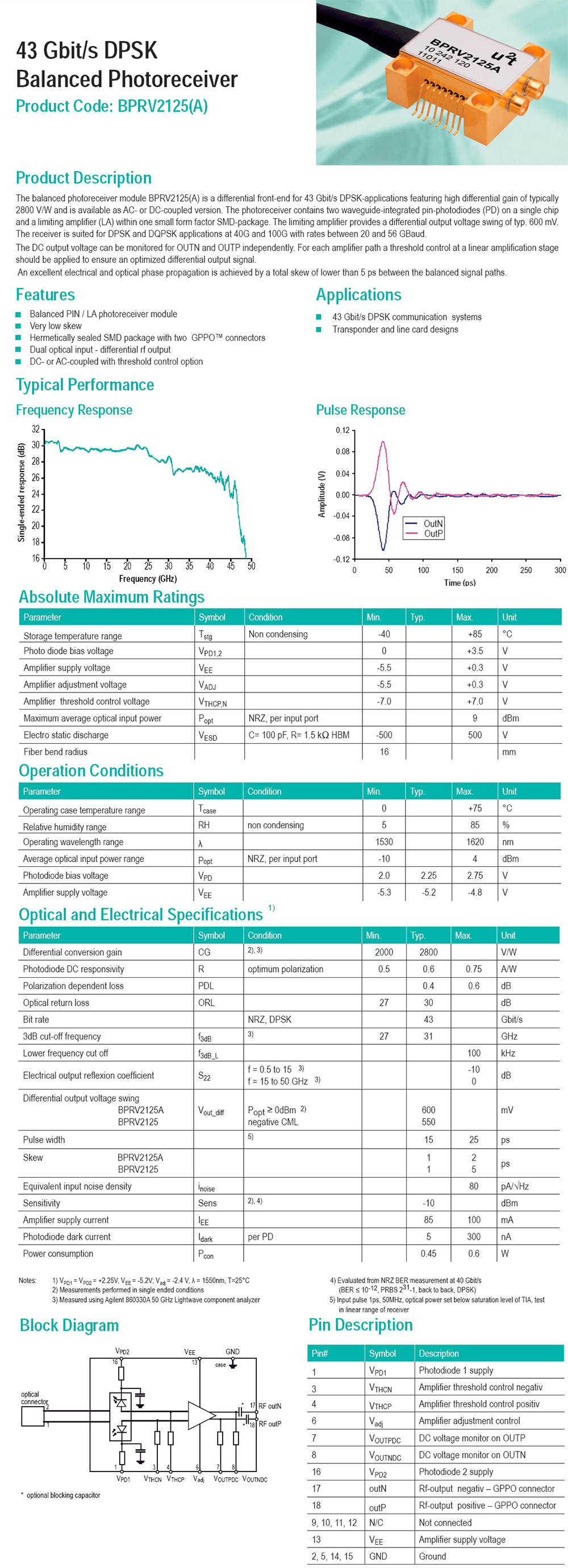 40G  Balanced Photodetector U2T (Finisar) BPRV2225/ BPRV2125A 光(guāng)電探測器