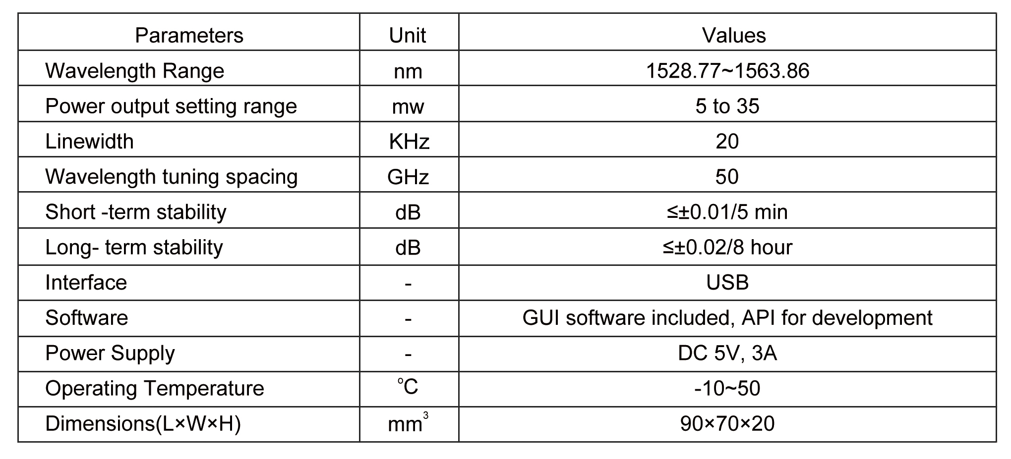 C Band Wavelength Tunable Light Source-NW Specification