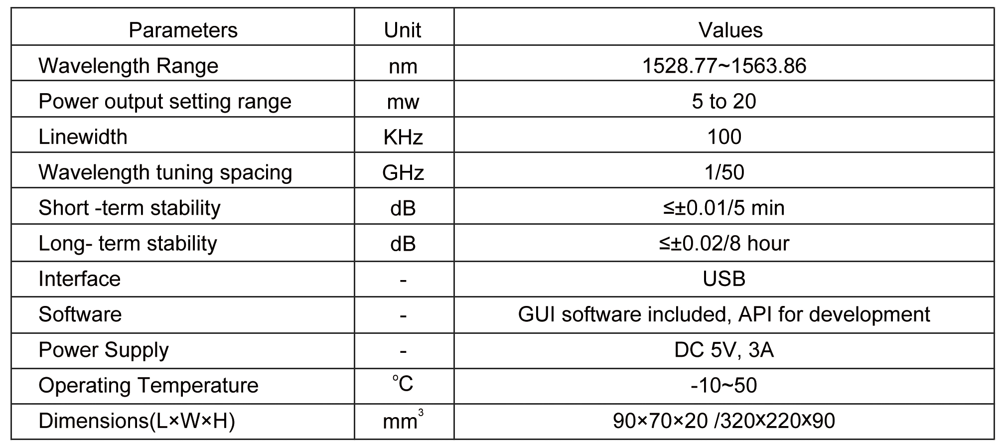 C Band Light Source