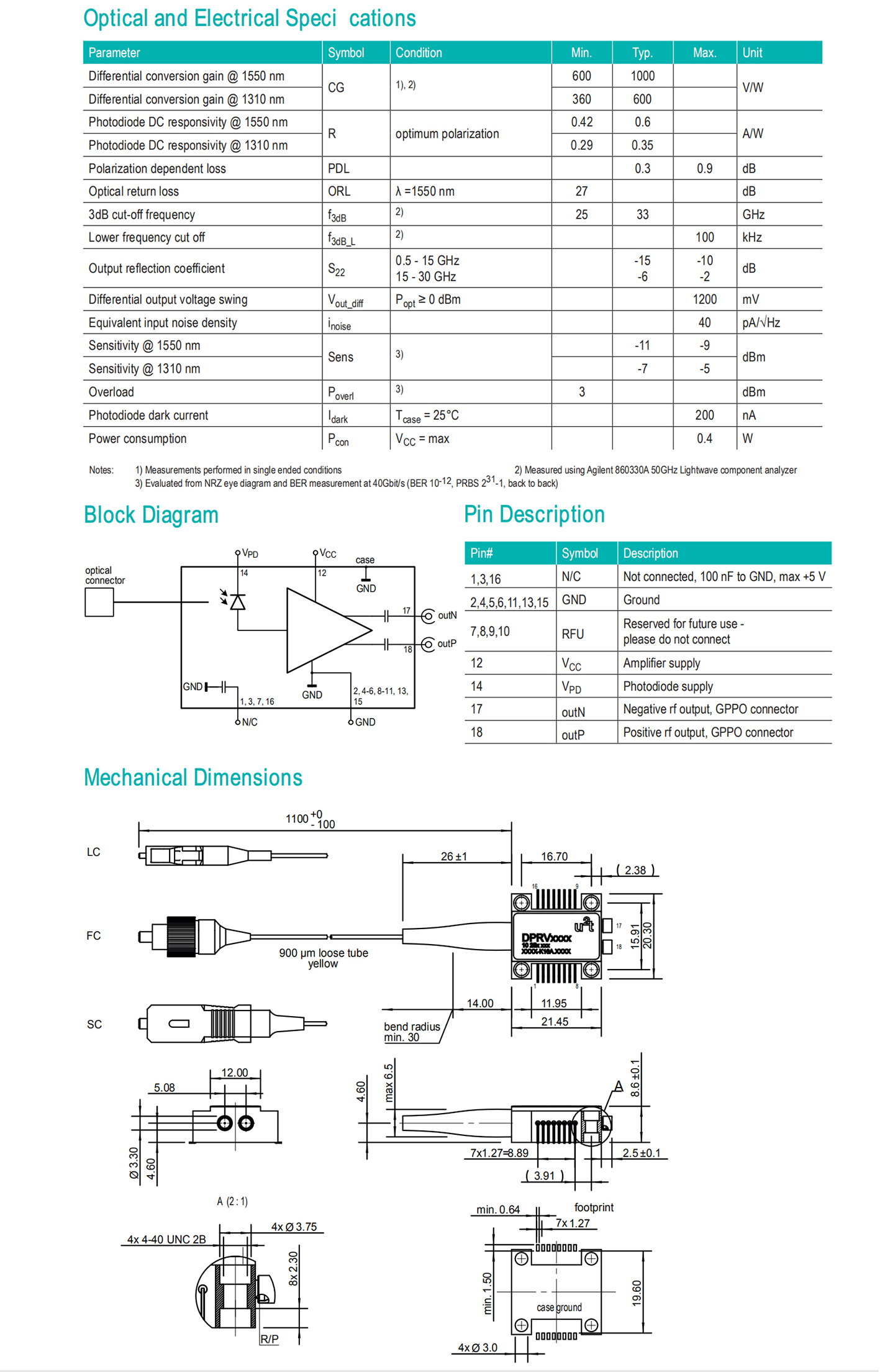 40G PIN-TIA Photodetector U2T DPRV2322AD