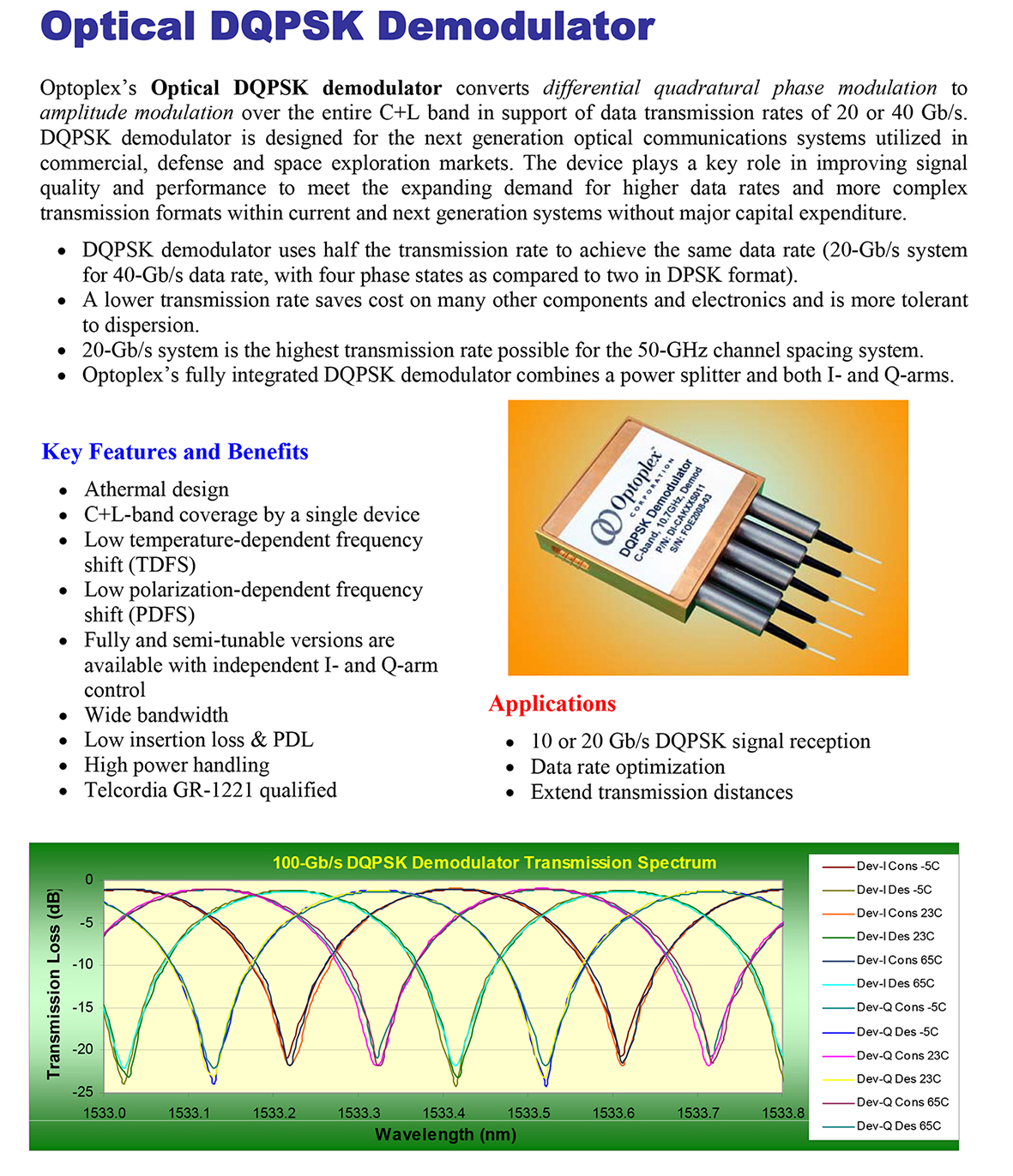 21.9GHz DQPSK Demodulator  Optoplex DI-C0KLCC002