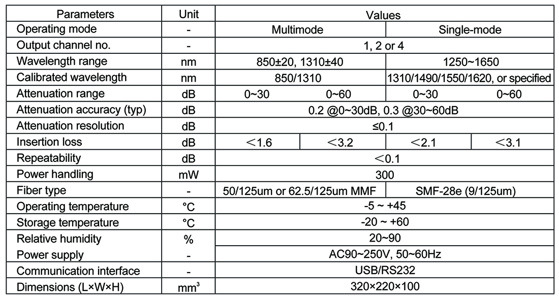 Variable Optical Attenuator 