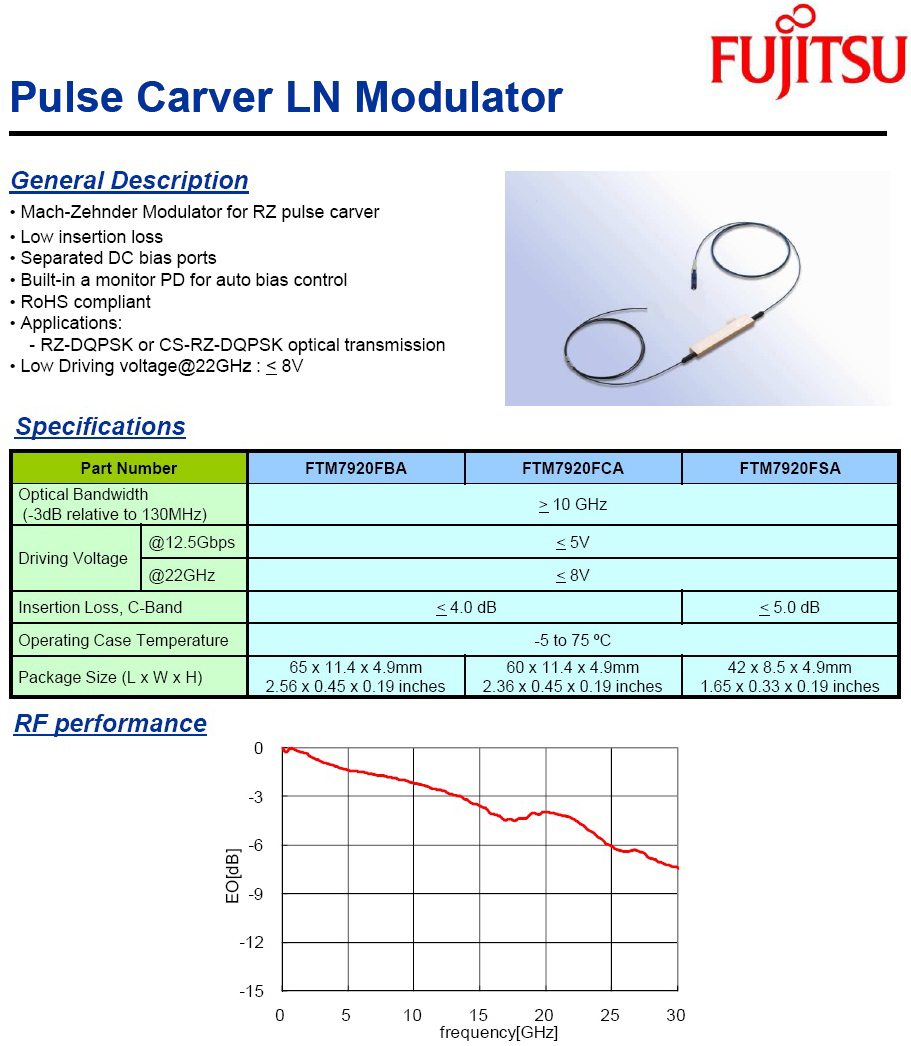 20G 铌酸锂強度調制器  Intensity Modulator Fujitsu FTM7920FBA