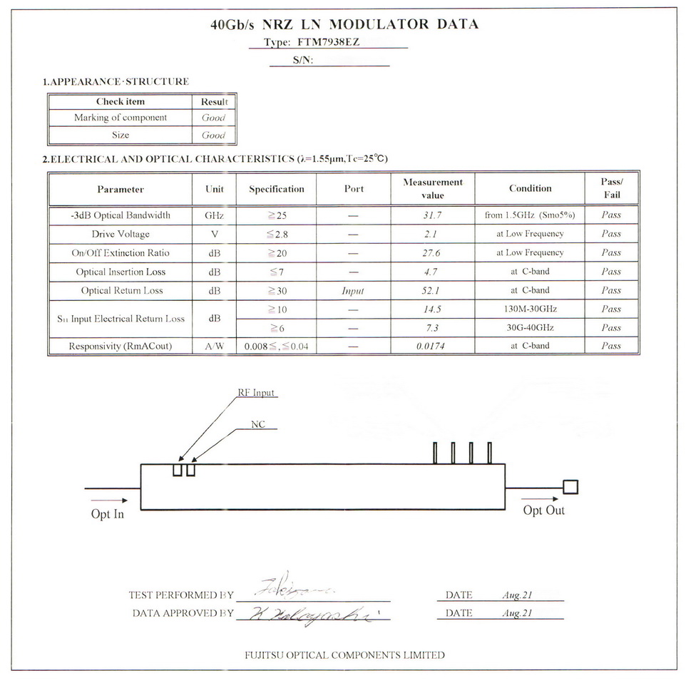 40G Intensity Modulator Fujitsu FTM7938EZ