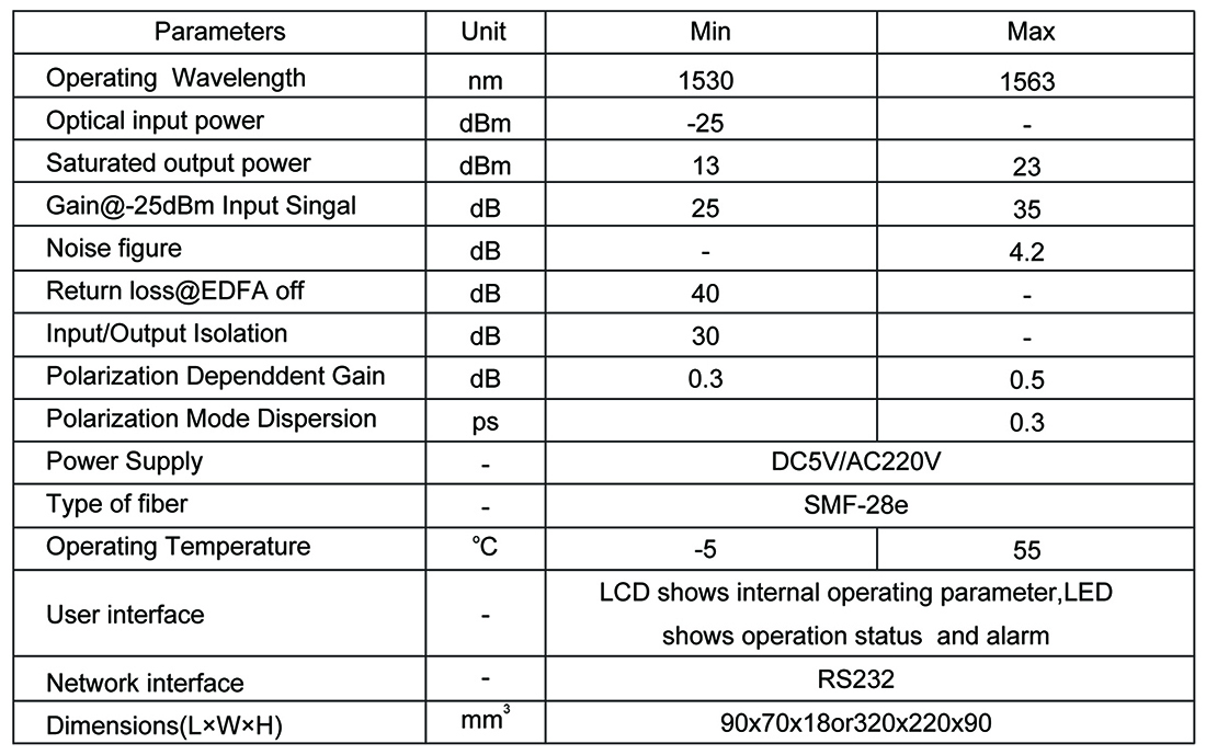 IL-Erbium-doped Fiber Amplifier EDFA