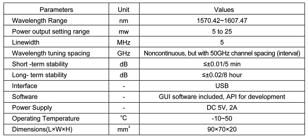 L Band Wavelength Tunable Light Source