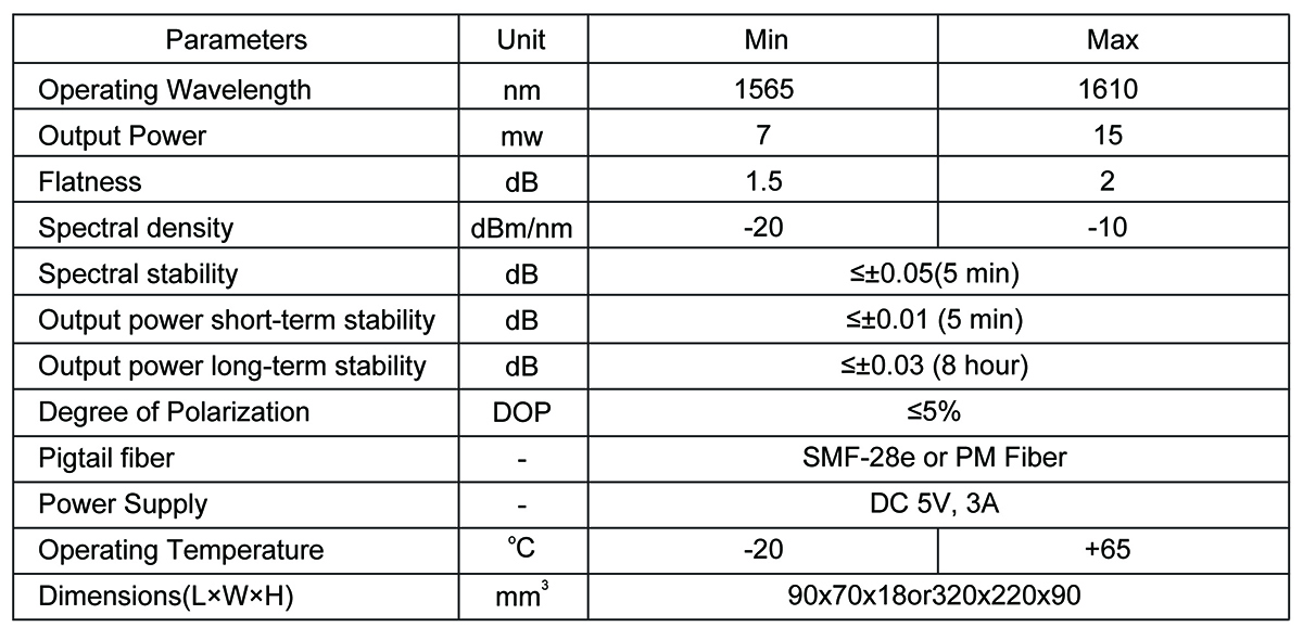 ASE L Broadband Light Source