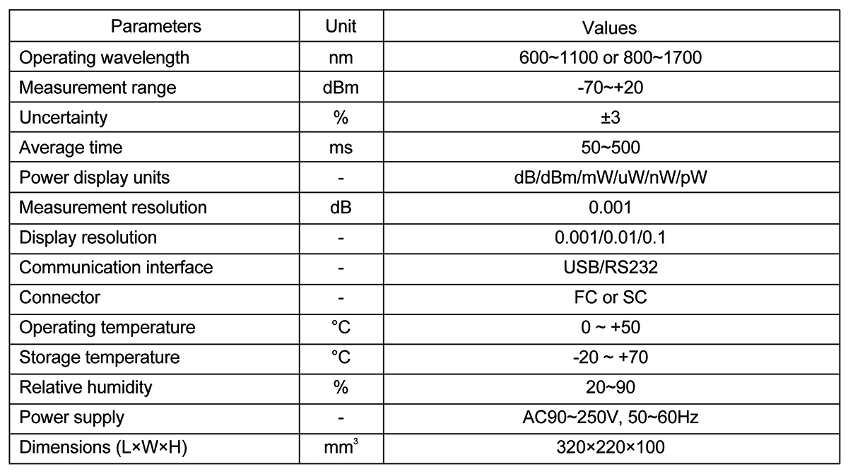 Multi-Channel Optical Power Meter 