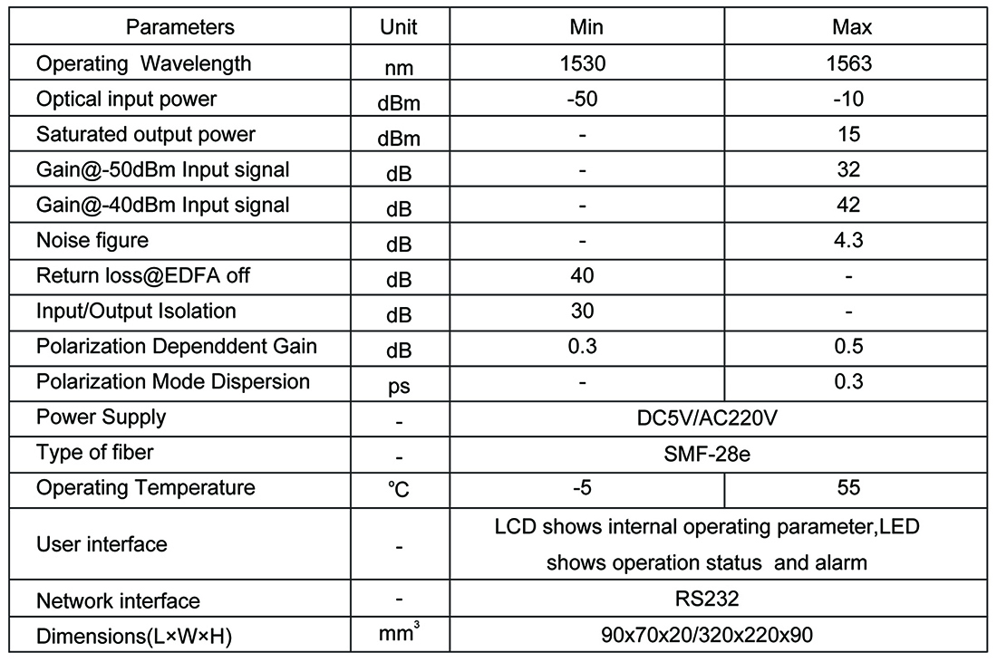 Pre-Erbium-doped Fiber Amplifier EDFA