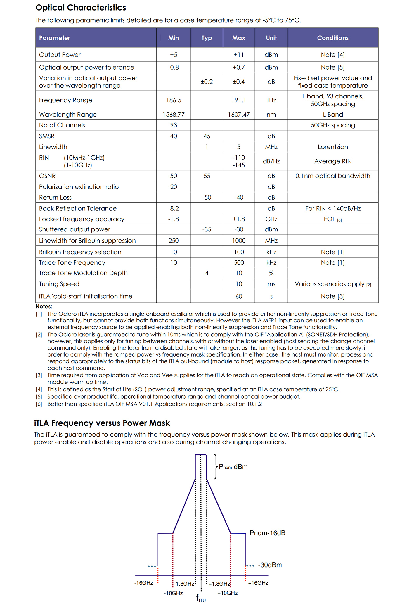 50GHz 89CH or 96CH DWDM Tunable Laser Source Oclaro TL5000 Series