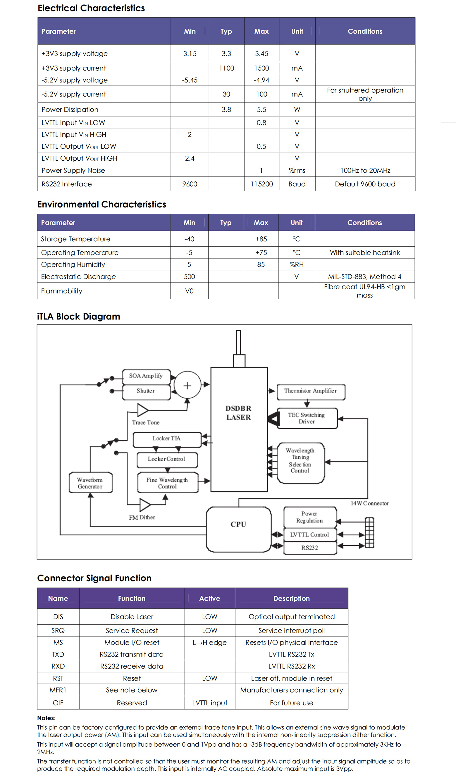 50GHz 89CH or 96CH DWDM Tunable Laser Source Oclaro TL5000系列