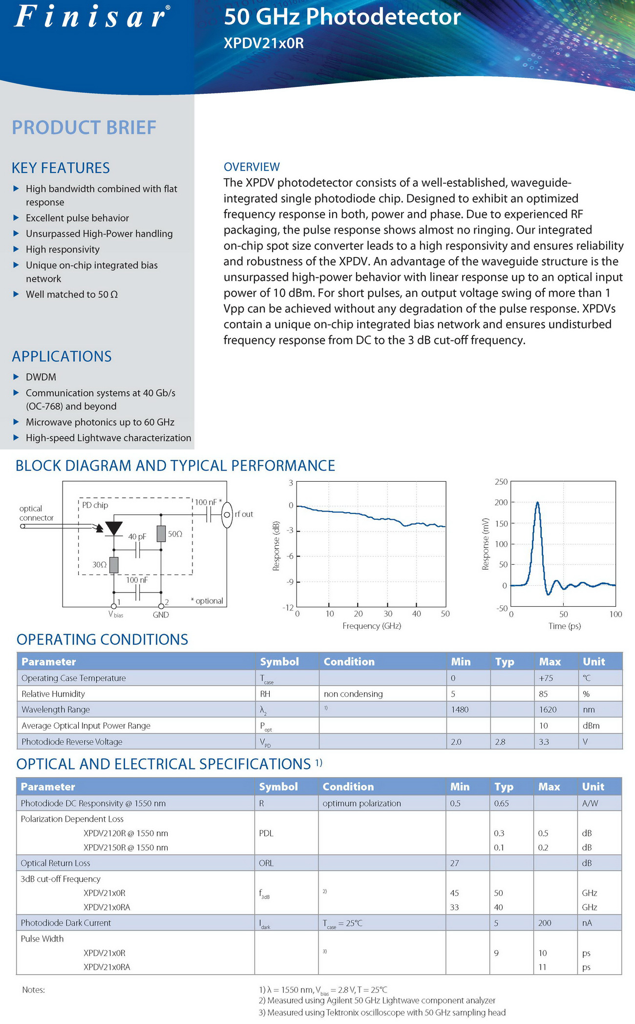 40G Photodetector U2T（Finisar）XPDV2120RA 光(guāng)電探測器