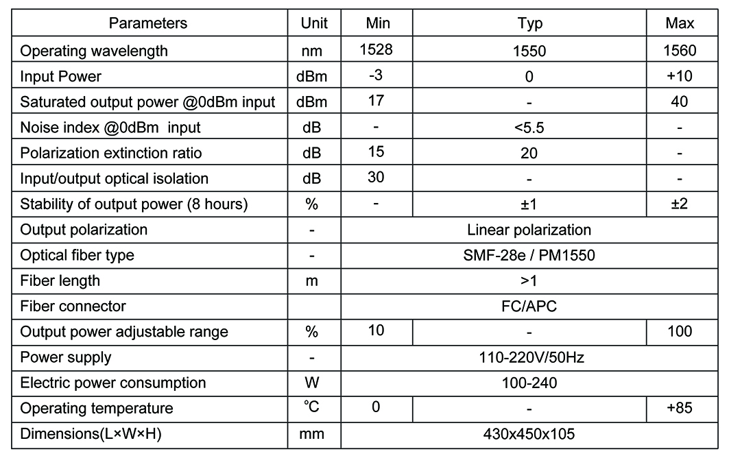 C band polarization-maintaining fiber amplifier Specification