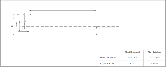 Multimode Polarization Insensitive Isolator