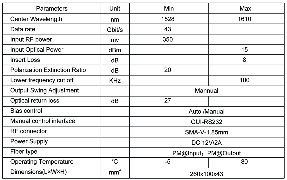 40G IQ Optical Transmitter Module of Specification