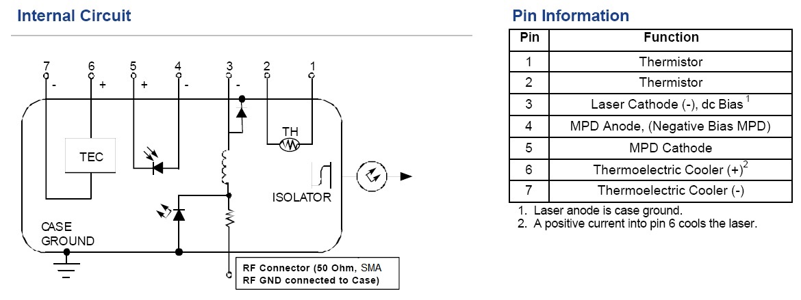 10G DML Laser  NLK1551SSC  1550nm  Direct Modulated Laser