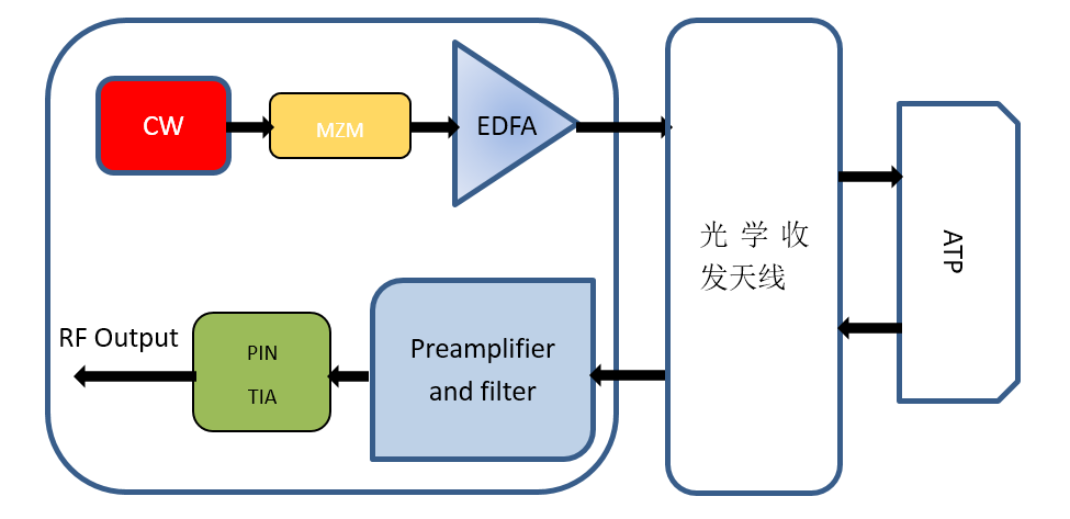 衛星通(tōng)信系統